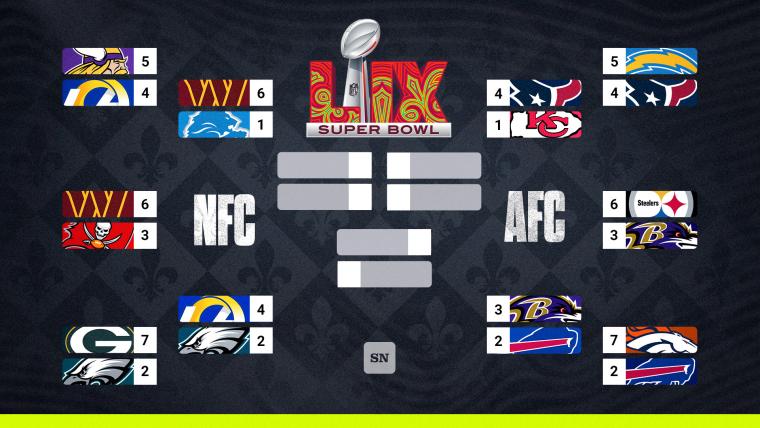 NFL Playoff Predictions